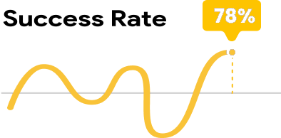 Graph showcasing Precision Local’s high success rate in improving local SEO rankings for Sydney businesses.